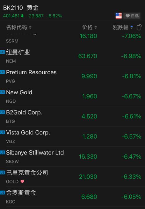 黄金崩了、白银崩了、大宗商品惨烈暴跌，这一夜究竟发生了什么？